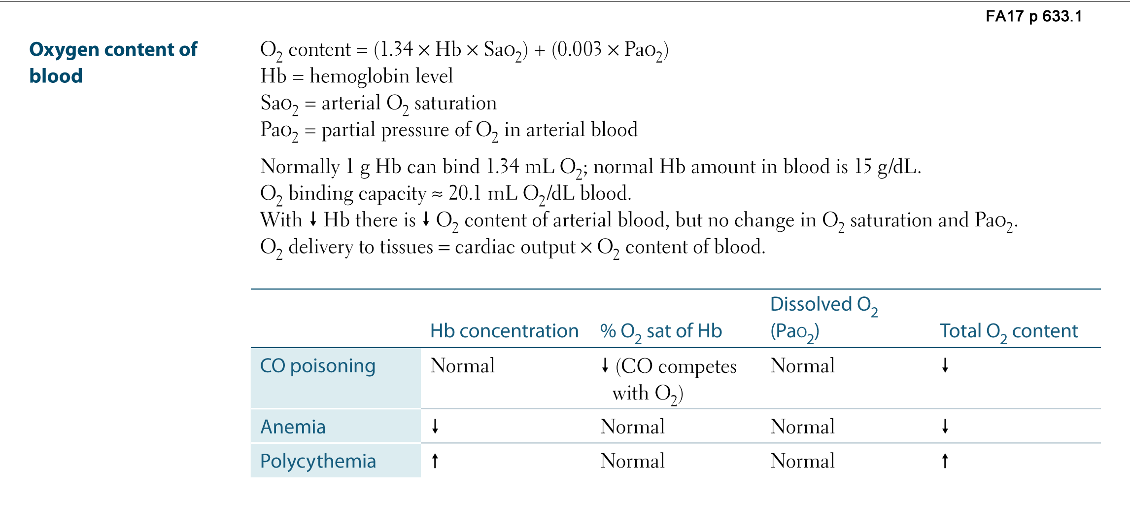 oxygen content