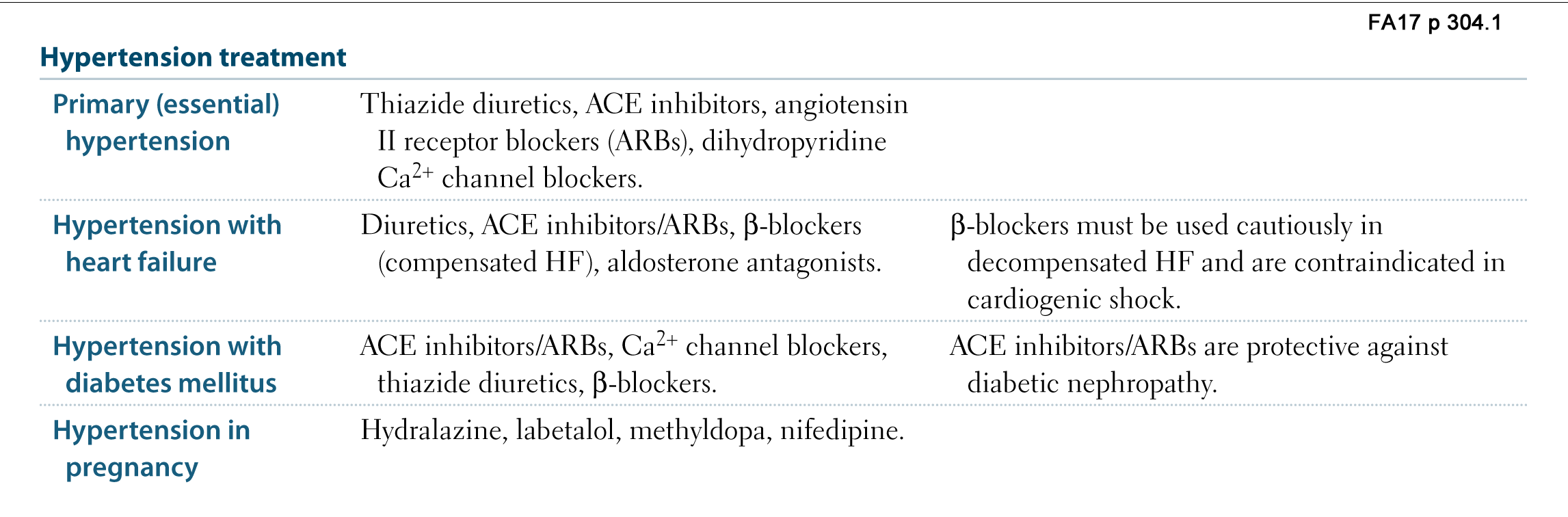 why are diuretics used with ace inhibitors