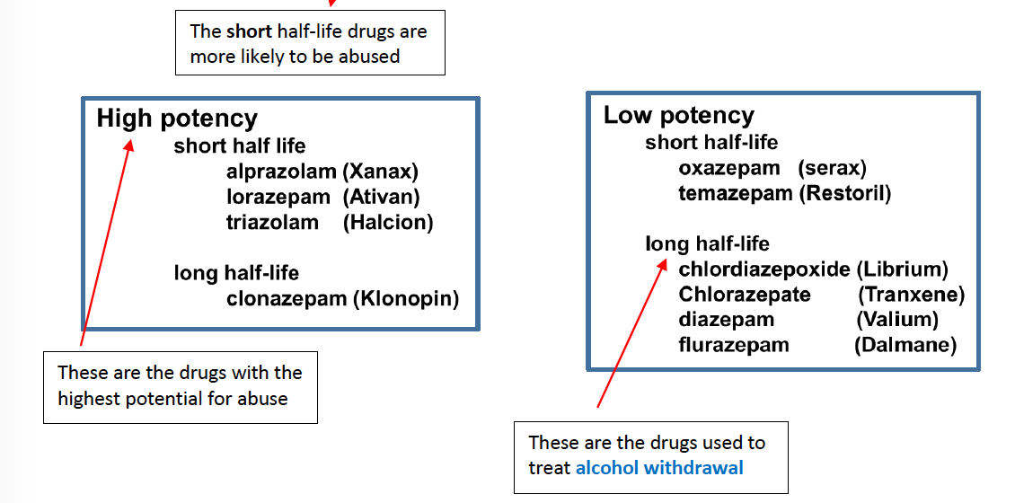 Valium klonopin potency vs