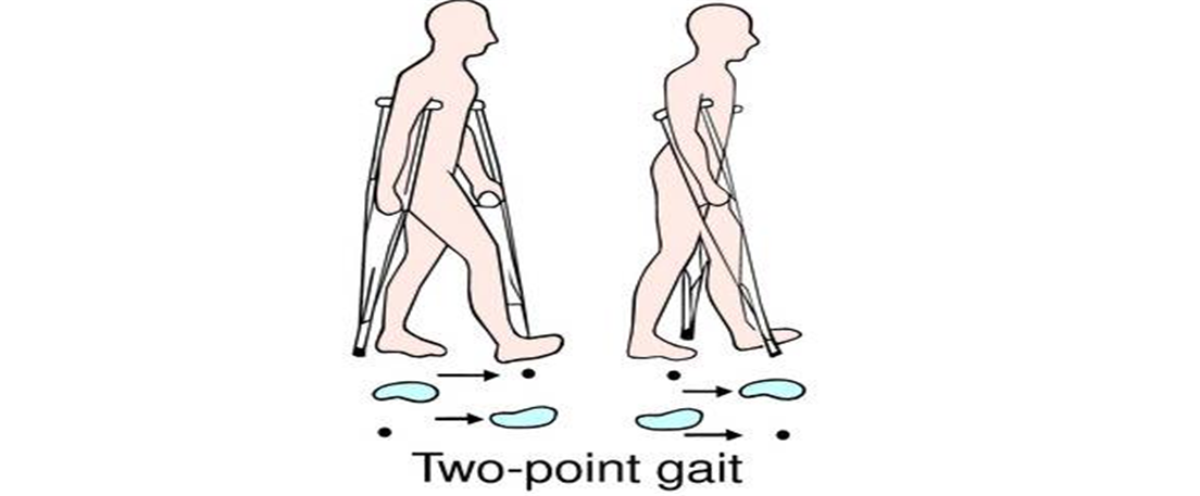 Weight Bearing And Assisted Ambulation Sept 28 Flashcards