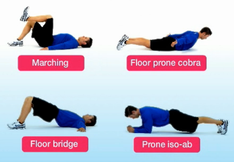 Core And More Terms From Unit 3 Core Training Ch9