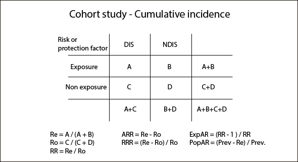 最新 Odds Ratio Vs Relative Risk Usmle ただの悪魔の画像