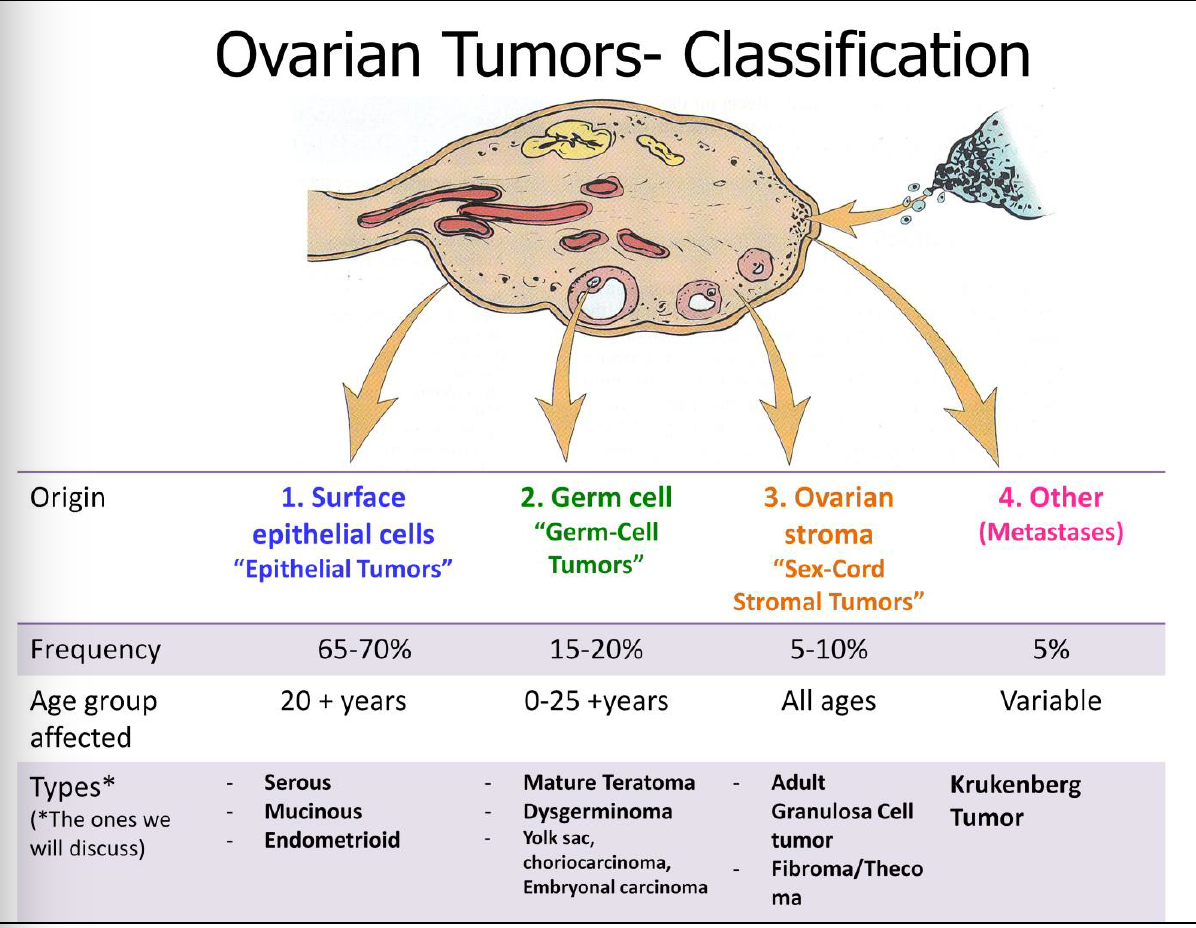 ovarian cancer thesis topics