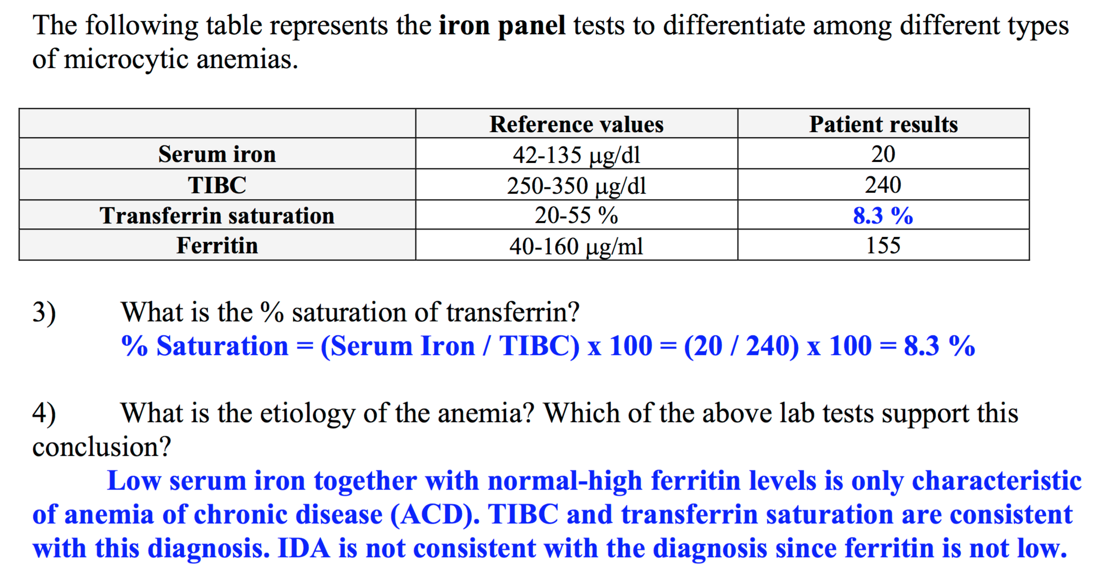 Normal Serum Iron Homecare24