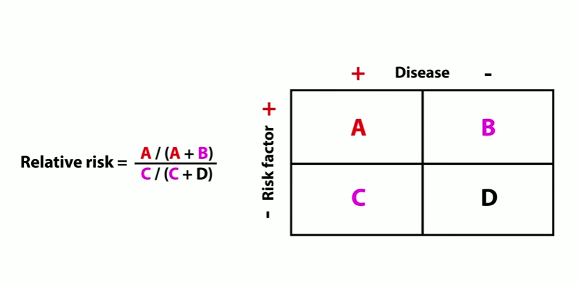 Medicine And Society Know Flashcards Memorang