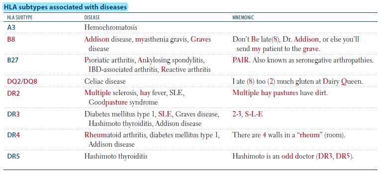 Rituximab Side Effects Usmle
