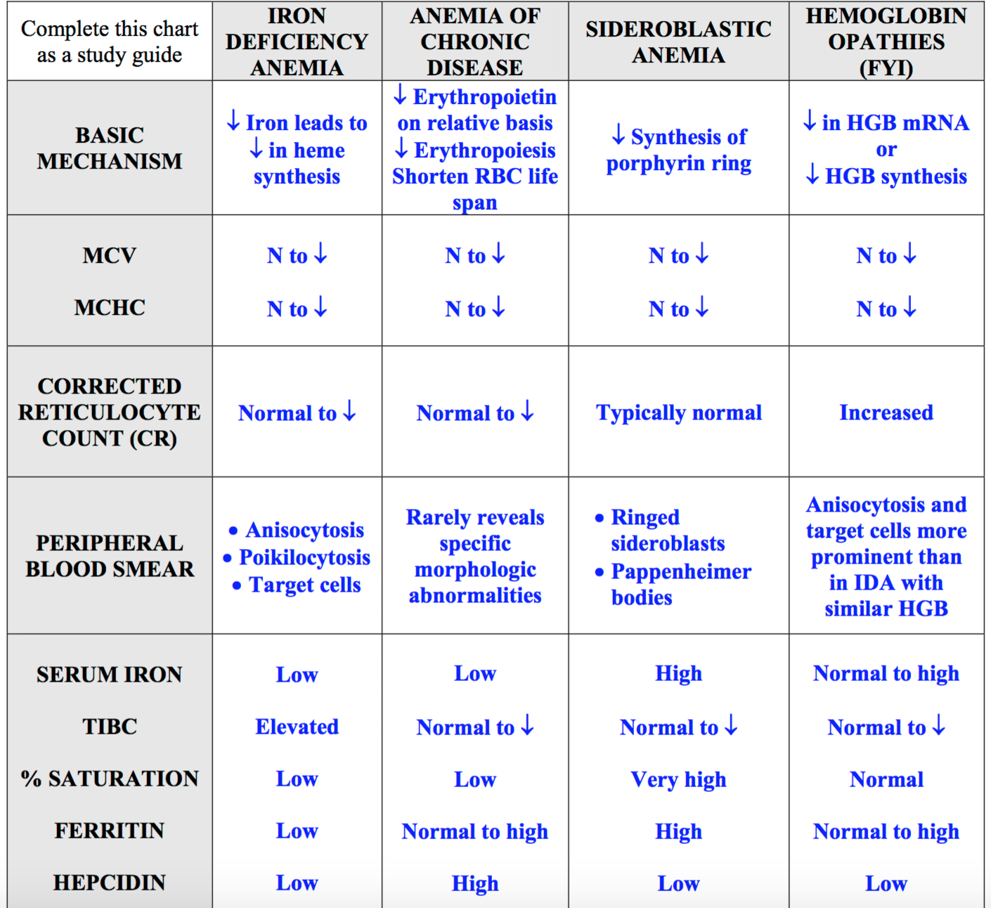 19 Images Anemia Lab Values Chart