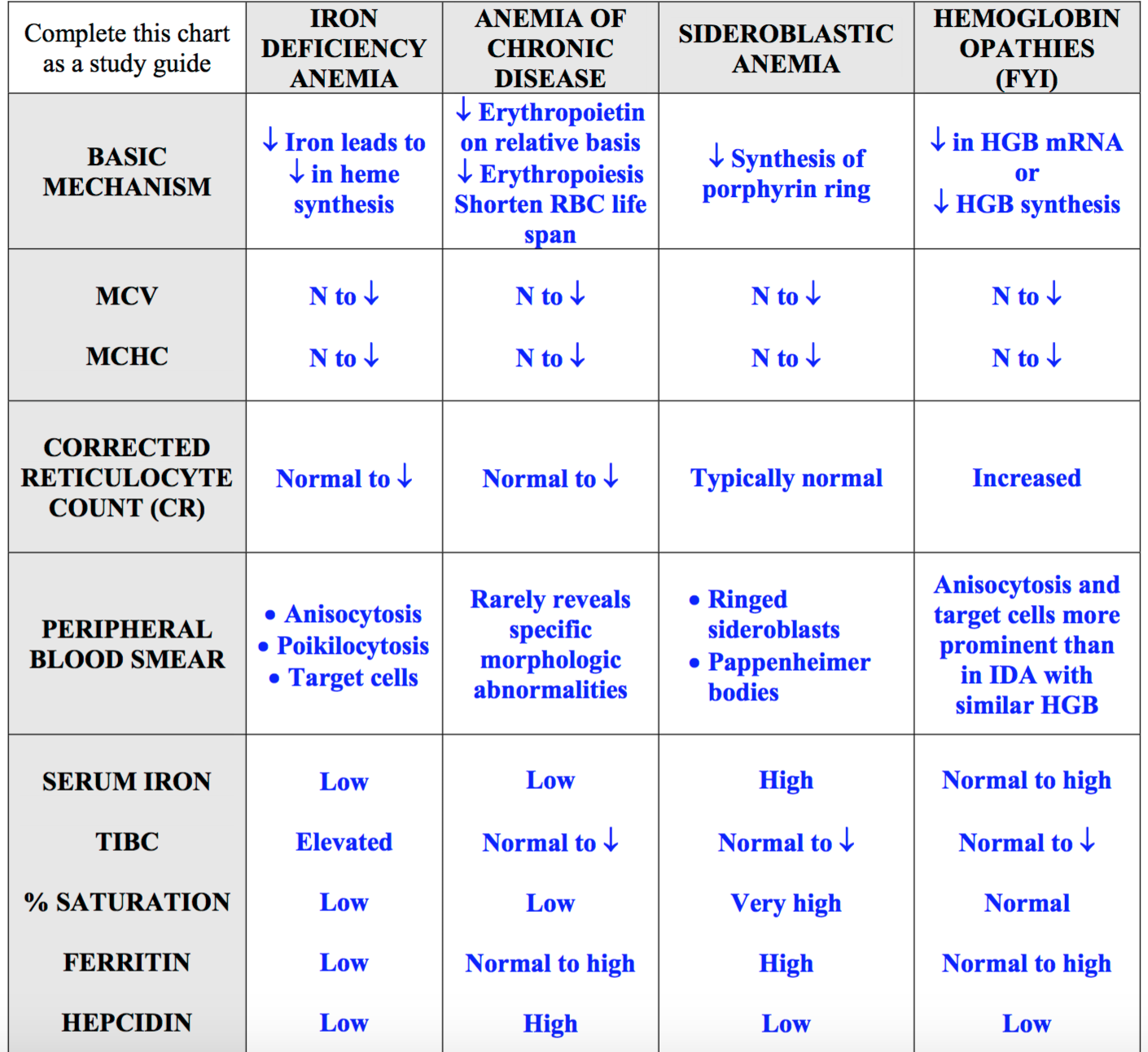 19-images-anemia-lab-values-chart