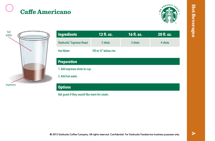 Starbucks Iced Cappuccino Recipe Card | Besto Blog