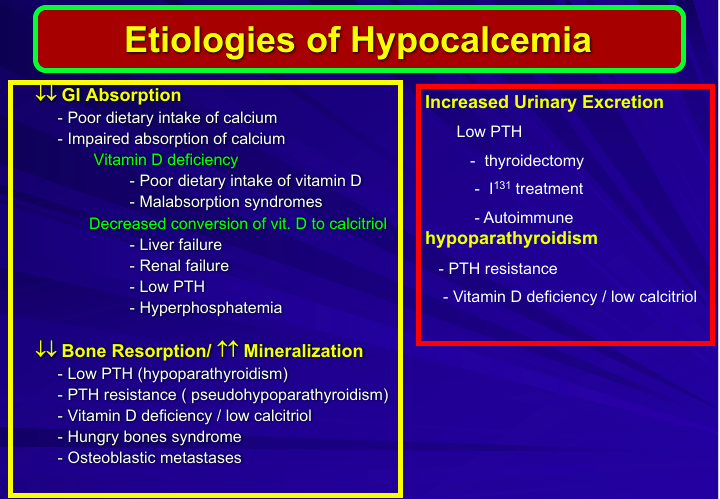Hipocalcemia y cetosis